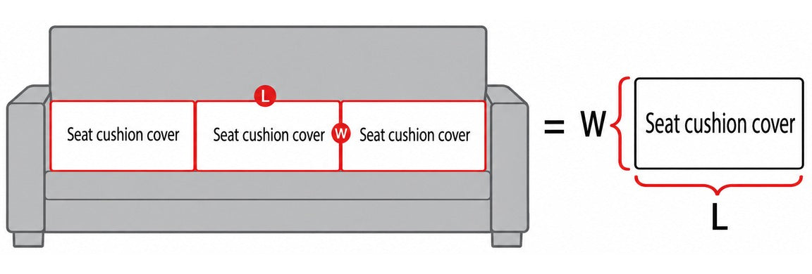 Diagram of a sofa showing that each of the three separate seat cushions takes one cover of its own